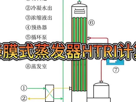 降膜式蒸发器HTRI计算