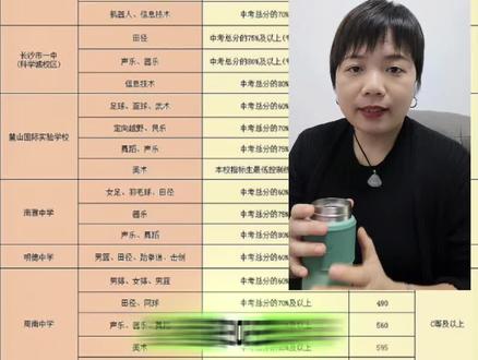 开福区家长必看|特长生怎么报? #2026长沙中考 #长沙特长生 #长沙升学 #张海波老师 #长沙开福区教育