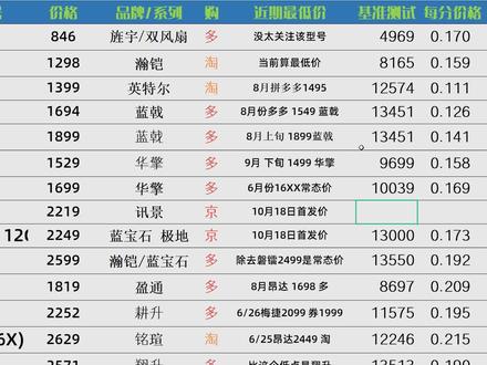 京东双十一后天开始,6950XT/6750GRE参加满减活动4980-400 #显卡