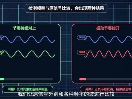 傅里叶变换听着很玄,其实并不难,一首歌给你讲明白! #数学思维 #傅里叶变换 #知识以卑鄙的手段进入了脑海里 #说唱科普 #青年创作者成长计划