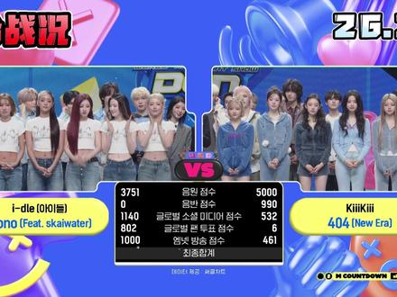 娃拿下回归第一冠! #idle #BABYMONSTER #CORTIS #KiiiKiii #kpop