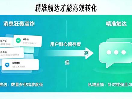 618社区团购商家如何布局私域直播,助力年中业绩冲刺? #私域直播 #社区团购 #千果直播 #618 #私域直播app