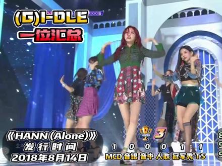 女娃一位汇总! #gidle #宋雨琦 #叶舒华 #田小娟 #赵美延 #MINNIE