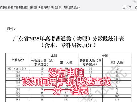 快速查找一分一档表
(以广东为例)其他省市步骤基本一样
#一分一档 #26高考报名指南 #高考考生服务平台 #出分后不会填志愿怎么办 #广东一分一段表