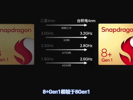 骁龙8+gen1站起来了,下半年安卓新旗舰有指望了。#高通#安卓#8+gen1