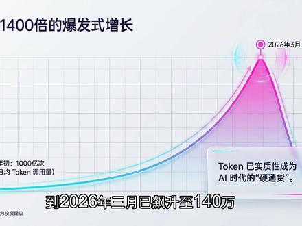运营商推出TOKEN套餐 8家核心受益公司 #TOKEN #投资理财 #股票干货