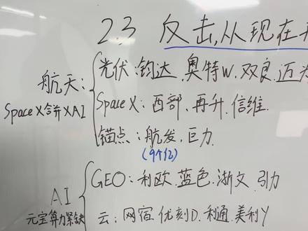 2.3复盘:反击,从现在开始! #热点 #商业航天