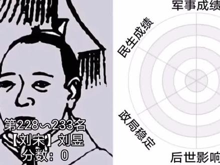 233名中国皇帝的政绩面板