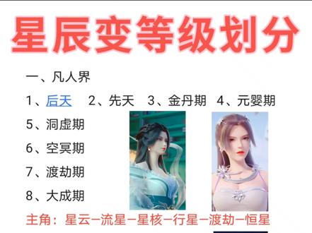 星辰变第六季进度好快,秦羽这是为了见立儿吗,建模提升了,大家怎么说#国漫 #星辰变