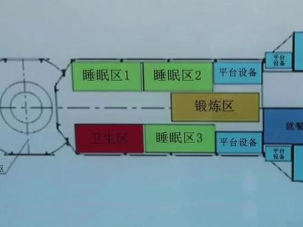 空间站里航天员怎么睡觉?能不能躺平?