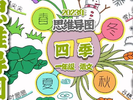 四季思维导图,小学一年级语文上册思维导图。#思维导图 #手绘思维导图 #四季思维导图 #小学语文思维导图 #语文思维导图