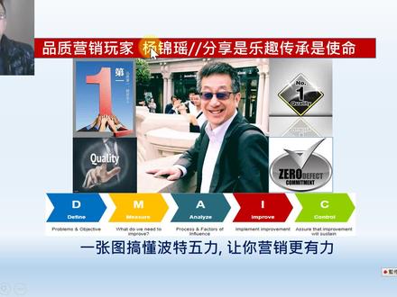 一张图搞懂波特五力, 让你营销更有力 #波持五力分析 #營銷策略