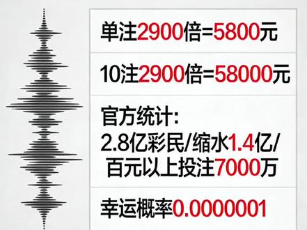一个20年购彩者的质疑
特此声明,此作品发声仅代表个人,任何机构个人转发产生的任何后果自行承担。
#彩票的公正性
#质疑声再大点我听不见