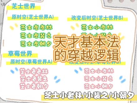 天才基本法的穿越设定居然是这样的!天才基本法的穿越逻辑!#天才基本法 #天才基本法太高能了 #张子枫 #张新成
#我要上热门 @DOU+小助手 @抖音小助手