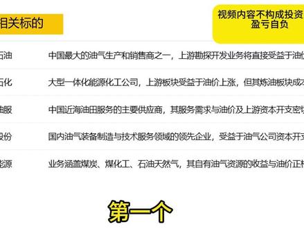 3月10日盘前内容 #openclaw #大a #股票