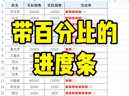 #办公软件技巧 你知道怎么设置带百分比的进度条吗?零基础一看就会哟 #东莞电脑培训班 #文员培训