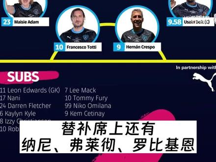 2023年Soccer Aid慈善赛今天凌晨在老特拉福德球场上演,托蒂、卡洛斯、克雷斯波等传奇参加了比赛,博尔特、斯科尔斯、罗比·基恩等贡献进球 #dou来足球季 #托蒂 #克雷斯波