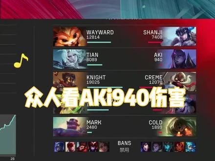 众人评价AKI940伤害:小黑子们向那个人道歉!#lol #lpl #电竞 #uzi #德云色 #4396