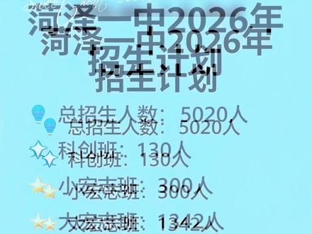 菏泽一中招生人数