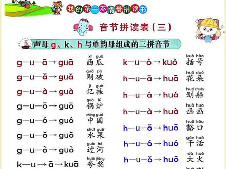 ✅拼音拼读系列(13) | 声母 gkh 的拼读(三拼) 一年级拼音重难点 #拼音拼读 #一年级拼音 #幼小衔接拼音 #拼音启蒙#拼读识字