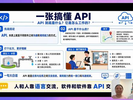 什么是API?一次性给你讲清楚。 本期视频主要通过案例的方式给大家讲解什么是API,以及它的作用是什么。#AI #API #AI知识 #软件 #个人成长