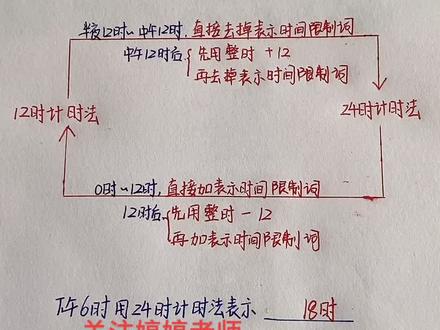 #热门小助手 三年级数学!年月日!重难点!12时计时法和24时计时法!转换方法@DOU+小助手 @抖音小助手