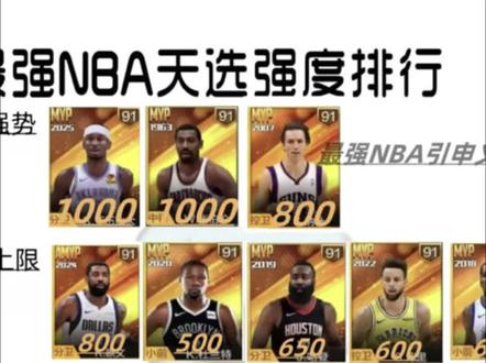 最强NBA天选梯度排行
#最强nba