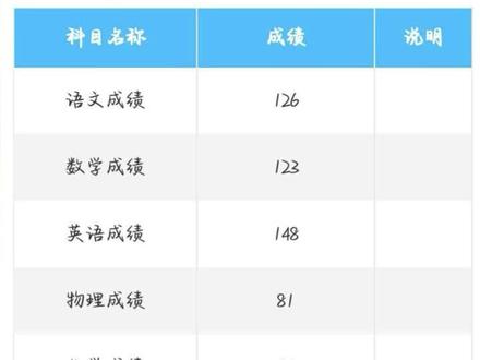 新一卷英语148分,我是怎样学英语的 #英语高考 #作文 #总分查询 #准高三生 #考生成绩 有需要的作文以及语法填空的笔记放在评论区了
