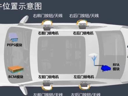 无钥匙进入模块工作原理,懂原理,再修车