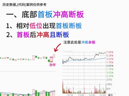 34、通达信量化——涨停金凤凰 #涨停金凤凰 #涨停启动 #涨停密码 涨停金凤凰模式(含代码)