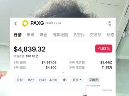 2月1日周末黄金交易#黄金#基金#A股