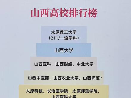 山西高校排行榜@抖音小助手 #山西 #山西高校 #高校排行榜
