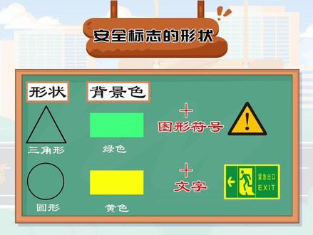 精品获奖微课制作《安全标志》#动画制作 #微课制作 #ppt动画制作 #微课