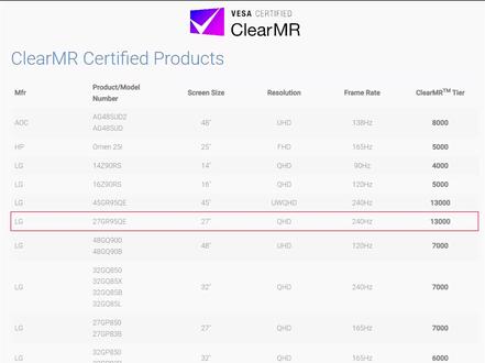 【3/3】全球首款2K 240Hz OLED电竞旗舰LG 27GR95QE评测#显示器 #LG #OLED