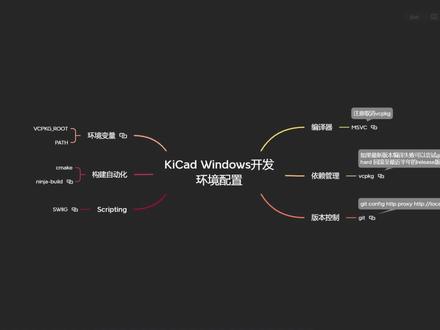 KiCad Windows开发环境配置