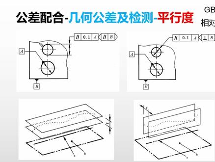公差配合-平行度(2) #机械 #机械基础 #公差 #配合 #公差配合 #互换性 #标准化 #几何公差