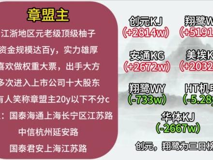 12月23日柚子大佬最新龙虎榜集锦与解读!! #龙虎榜 #游资 #陈小群 #股票知识 #财经