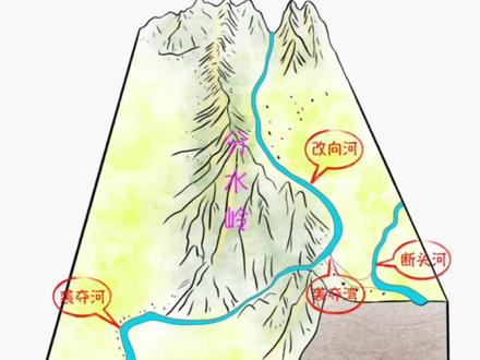 秒懂地理:河流袭夺 #地理 #科普