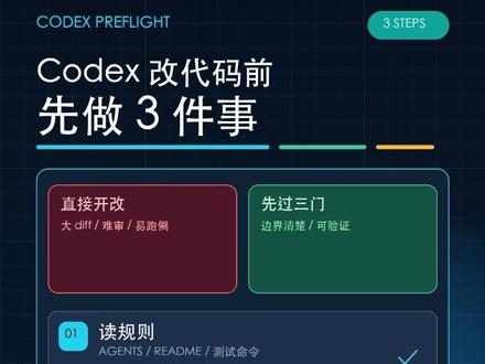 Codex 不是不能改代码,而是很多人让它改的太早了 其实 Codex 不是不能改代码,只是很多人让它改得太早了。
动手前先卡三道门:读规则、圈范围、定验证。把这三件事说清楚,diff 会小很多,review 也轻很多。
想要这套提示词模板的话,评论区留「Codex」就行~
#Codex #vibecoding #AI编程 #ai工具 #程序员