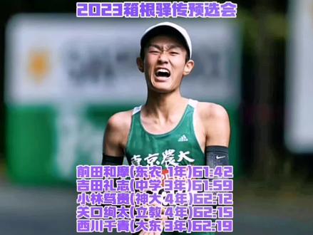 #田径 2023第100回箱根駅伝預選會
史上最多的57校参赛,其中关东以外的学校有11所!其中关西广播大学的参赛选手有6人超过30岁,平均年龄甚至达到了近29岁,学校官网打出“文武并举!我们想要去箱根!”的口号。
予選会参加57校,其中关东44所大学:
东京国际大学 明治大学 帝京大学 山梨学院大学 東海大学 大東文化大学 日本体育大学 立教大学 国士馆大学 専修大学 神奈川大学 中央学院大学 日本大学 丽泽大学 筑波大学 日本薬科大学 东京農业大学 拓殖大学 骏河台大学 芝浦工業大学 上武大学 明治学院大学 育英大学 亜细亜大学 関东学院大学 慶應義塾大学 樱美林大学 東京経済大学 平成国际大学 立正大学 流通経済大学 武藏野学院大学 湘南工科大学 東京大学 清和大学 東京大学大学院 东京理科大学 高崎経済大学 成蹊大学 一橋大学 埼玉大学 東京工業大学大学院 国際武道大学 群馬大学 千葉大学防衛大学校 京都産業大学
新增关东以外13所大学参与预选:
立命馆大学 皇學館大学 札幌学院大学 爱知工業大学 環太平洋大学 日本文理大学 大阪経済大学 中京大学 信州大学 放送大学関西 日本文理大学 太平洋大学 大阪経済大学
预选赛成绩及入选学校
大東文化大学10:33:39 明治大学10:34:38
帝京大学10:35:08 日本体育大学10:36:42
日本大学10:36:54 立教大学10:37:06
神奈川大学10:37:20 国士館大学10:37:21
中央学院大学10:37:27 東海大学10:37:58
東京農業大学10:39:05 骏河台大学10:39:40
山梨学院大学10:39:47
本土个人五强:
前田和摩 (東京農業大学 1年)61.42🆕
吉田礼志 (中央学院大学 3年)61.59🆕
小林篤貴 (神奈川大学 4年)62.12 🆕
関口絢太 (立教大学 4年)62.15 🆕
西川千青 (大東文化大学 3年)62.19🆕