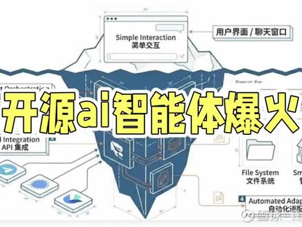 OpenClaw爆火背后:算力电力双向赋能#养龙虾 #OpenClaw #算力 #电力 #财经