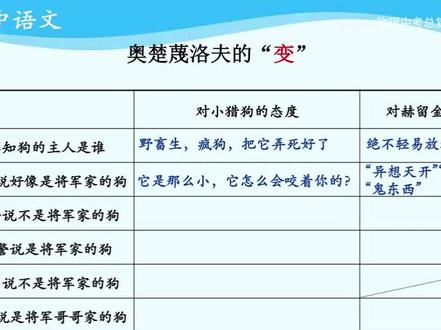26新版语文9下-13.变色龙(第一课时)