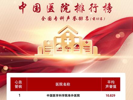 中国医院心血管病科室前十名排行榜#心血管病 #心血管病医院 @中国医学科学院阜外医院 @北京安贞医院 @四川大学华西医院 #关爱生命健康生活
