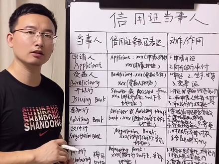 秒懂信用证当事人 开证人 受益人 开证行 通知行 议付行 保兑行 偿付行 #信用证#外贸人 #国际贸易 #国际贸易实务