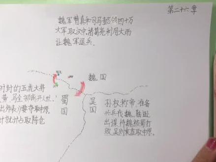 三国演义第二十六章#手绘思维导图 #阅读是一种习惯 #我要上热门