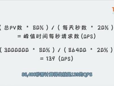 不要太离谱,Java面试官居然问我了解QPS、TPS、RT、吞吐量、这些高并发性能指标吗?
#java #程序员 #Java面试 #学习 #我要上热门