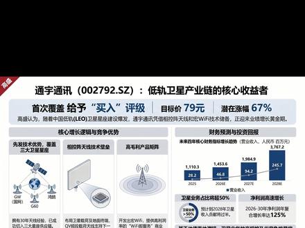 太空通讯的红利:通宇通讯买入评级研报 #财经 #金融 #研报 #通宇通讯 #高盛