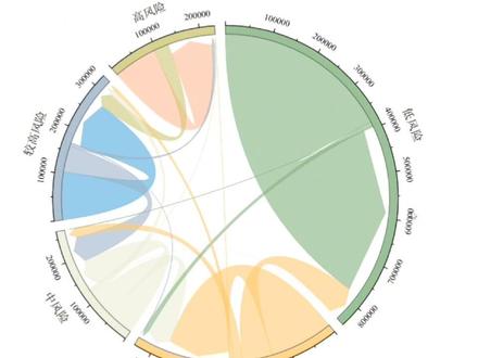 如何单独更改弦图连接线?
#dou是知识点 #毕业论文 #学习博主 #origin绘图 #origin