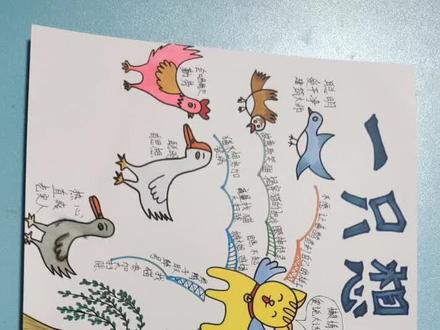#思维导图 一只想飞的猫思维导图#手绘思维导图