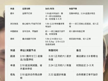 快递快停运你们知道吗? #女装 #汤唯唯女装 #快递停运 #过年战袍 #2026春节快递安排出炉